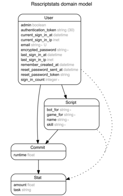 Versioning API Comic